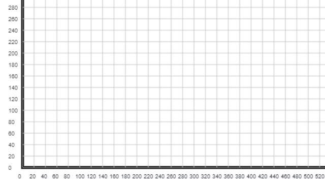 Coordinate System Updated